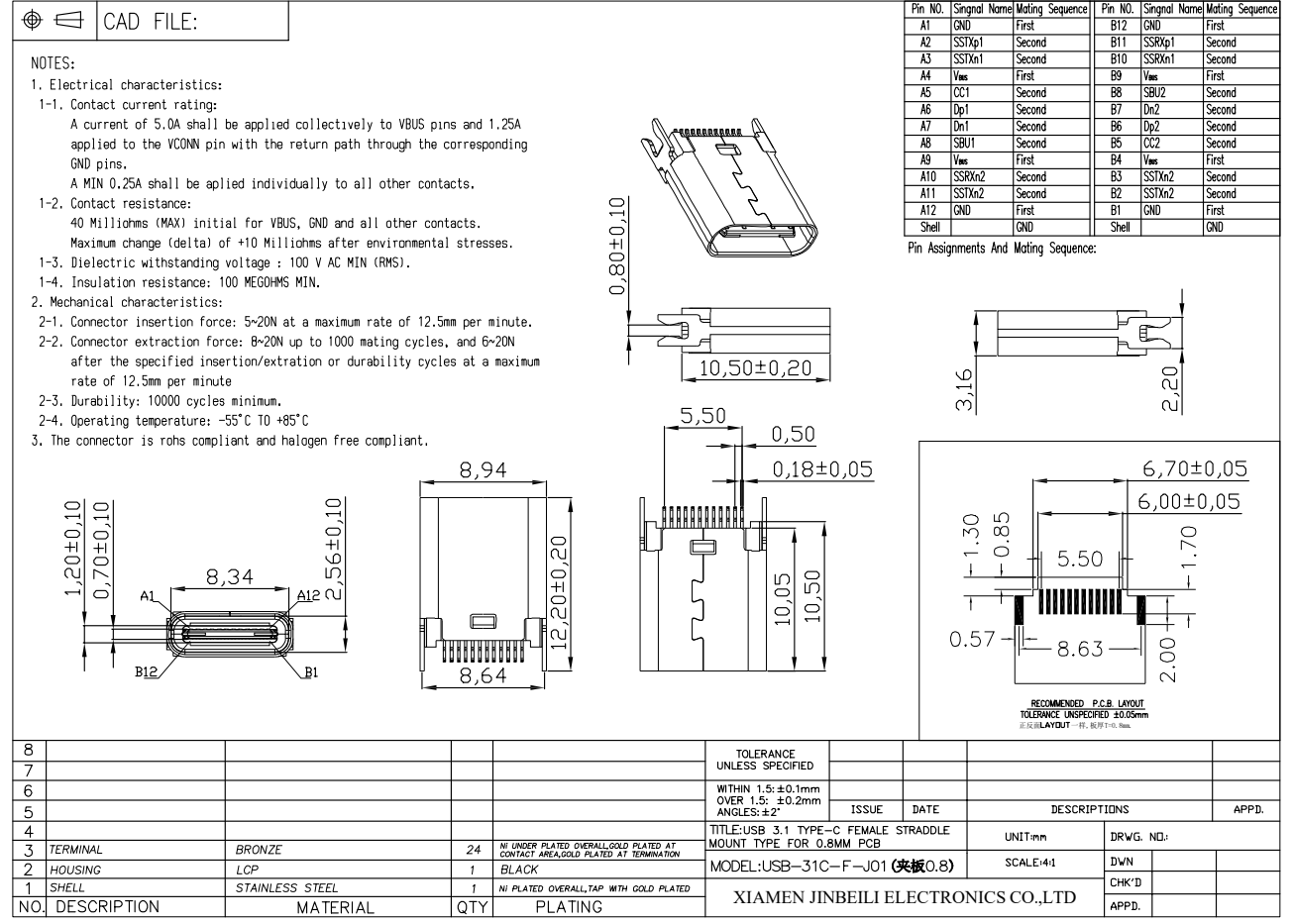 USB31CFJ01 Board Edge Mount USB Type C Jack 24Pin Jinbeili